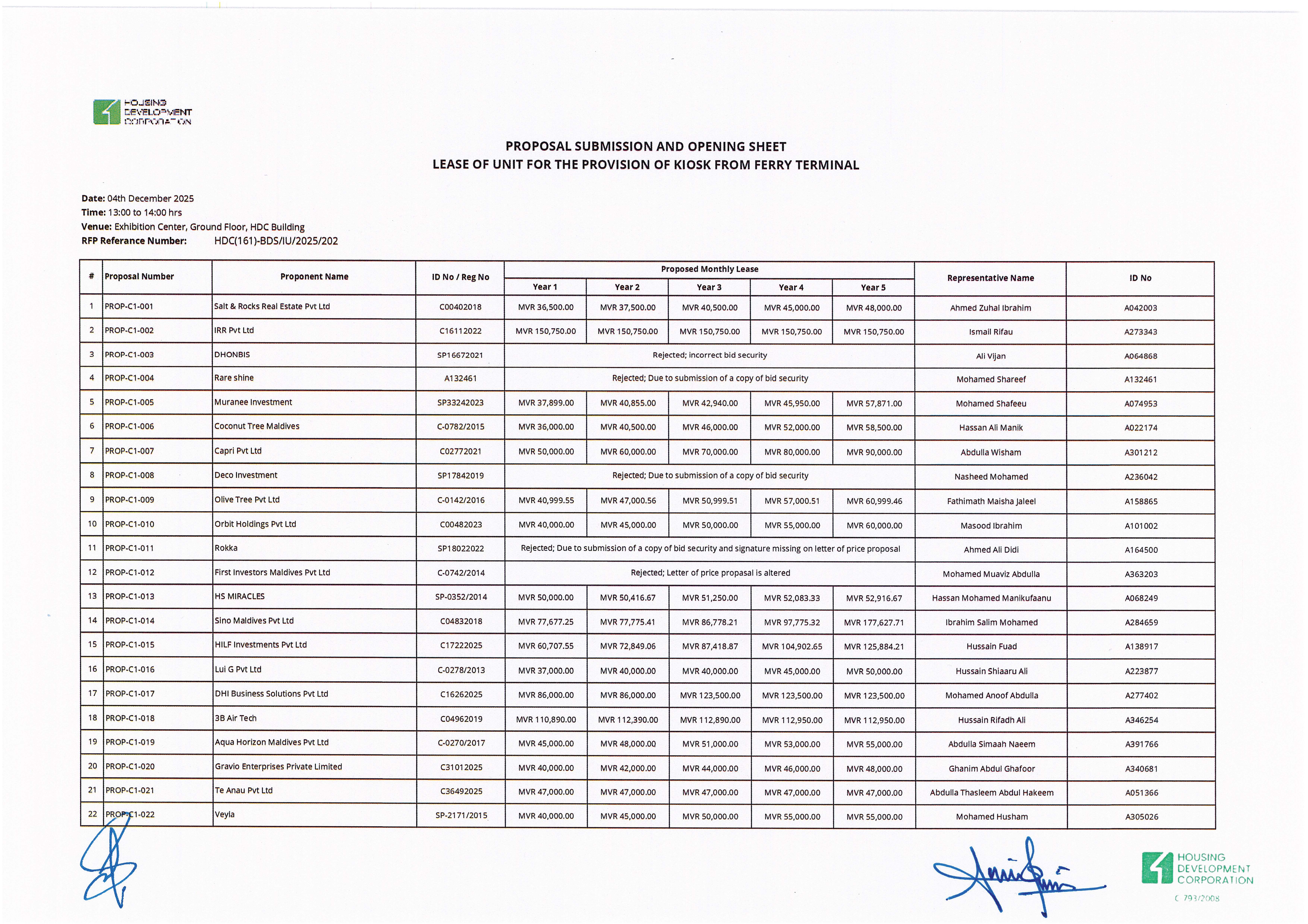 Proposal Submission and Opening Sheet