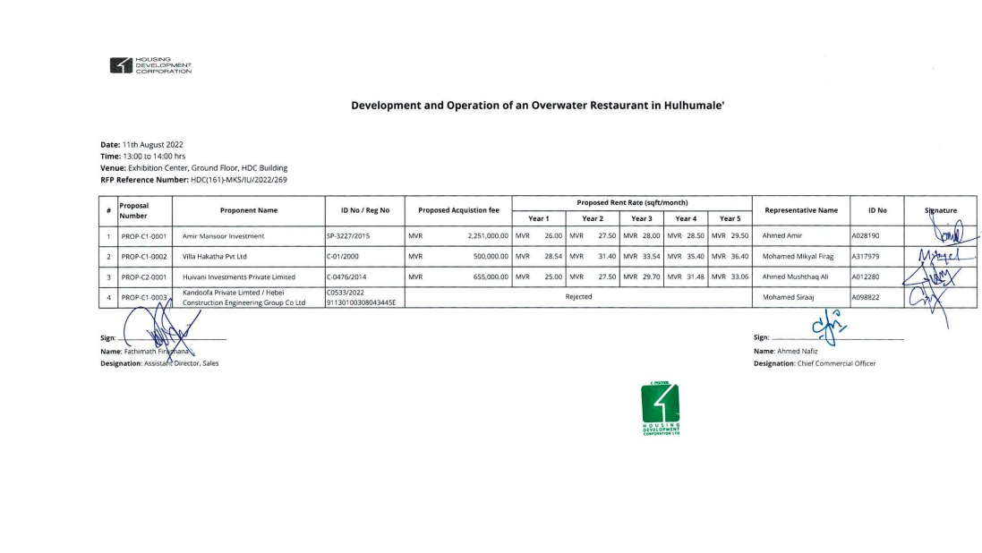 Submission and Opening Sheet