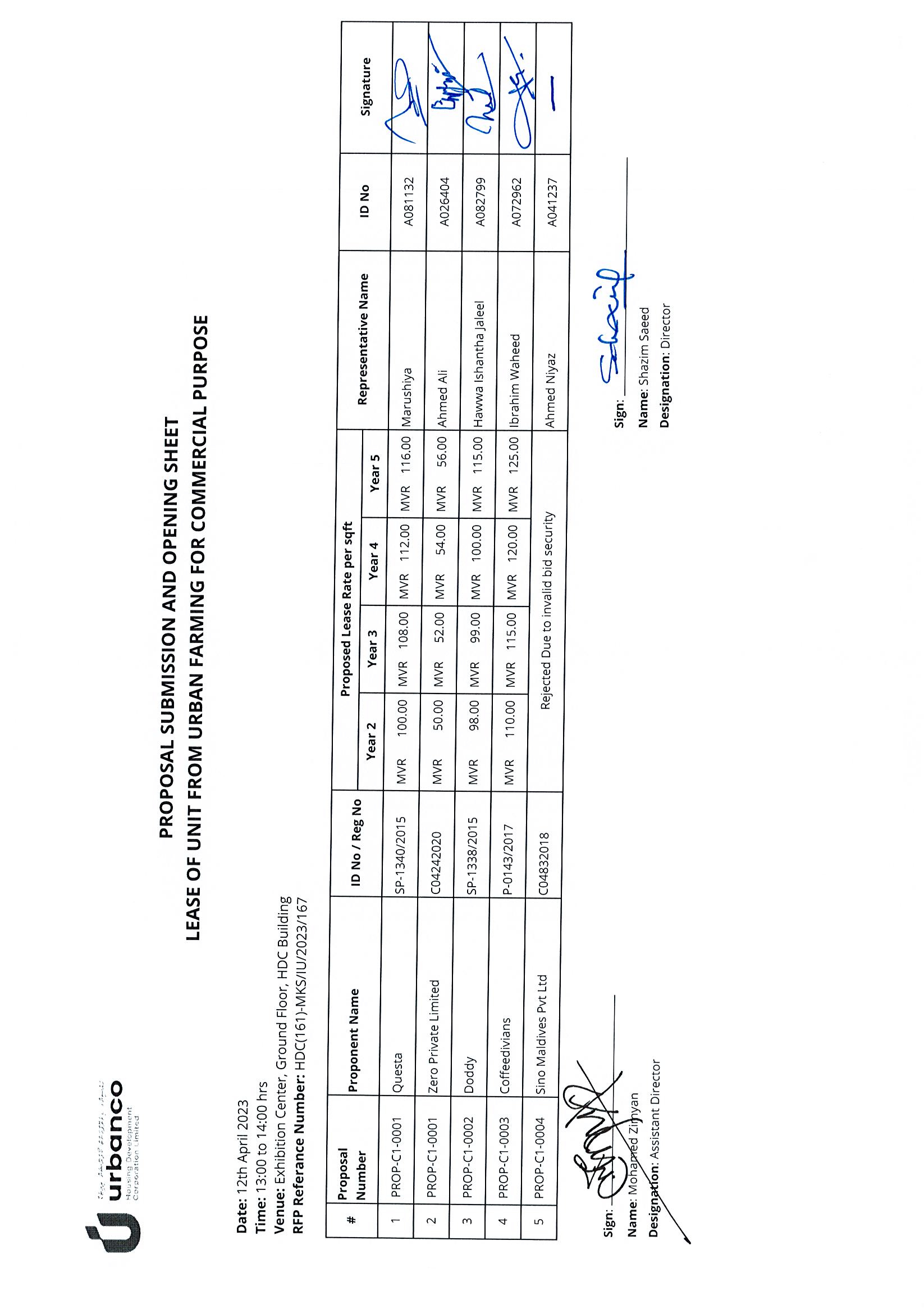 Submission and Opening Sheet