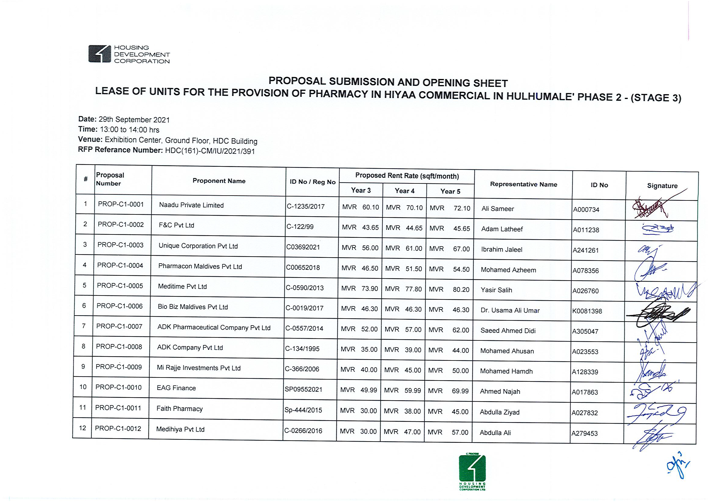 Proposal Submission and Opening Sheet