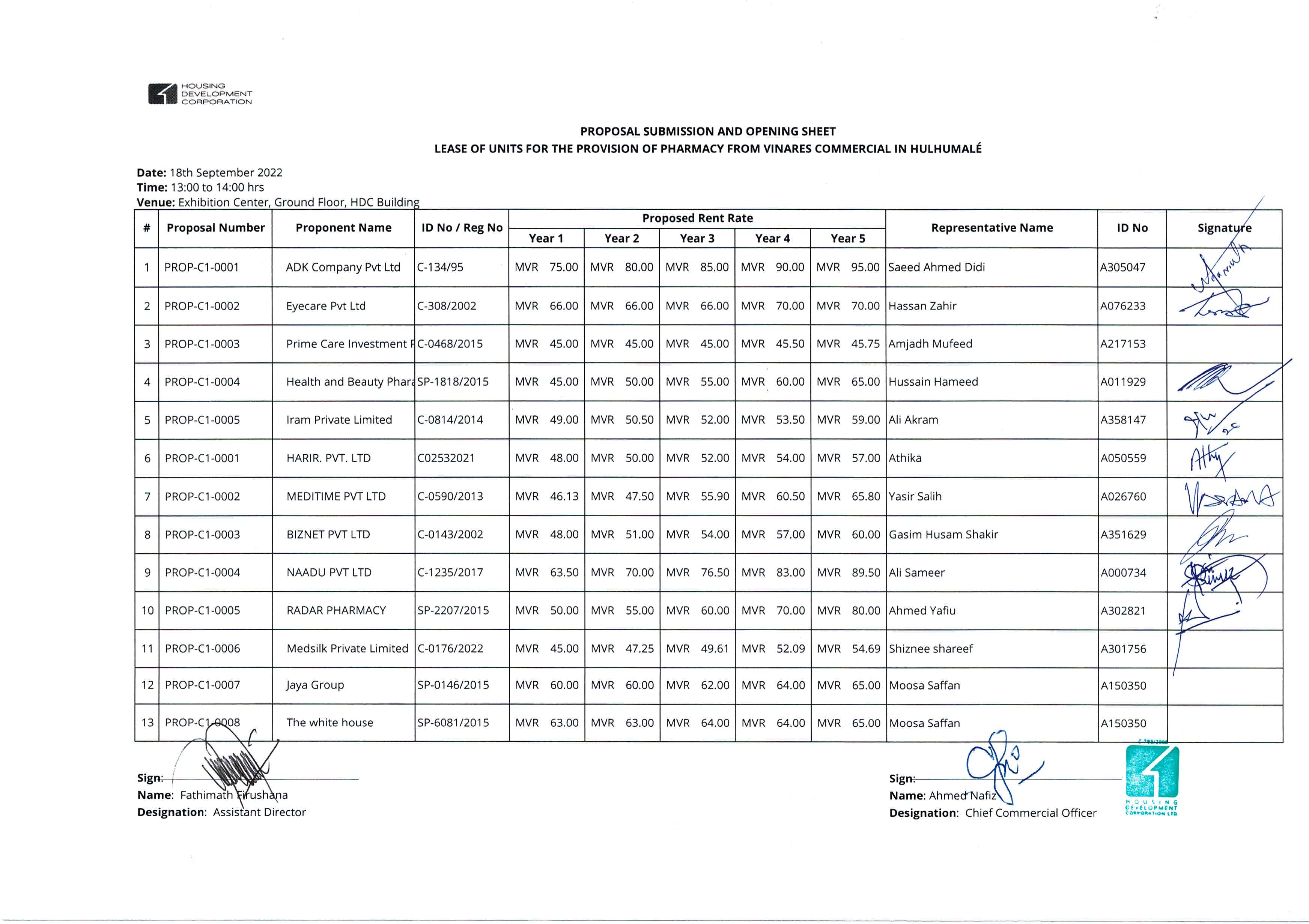 Proposal Submission and Opening Sheet