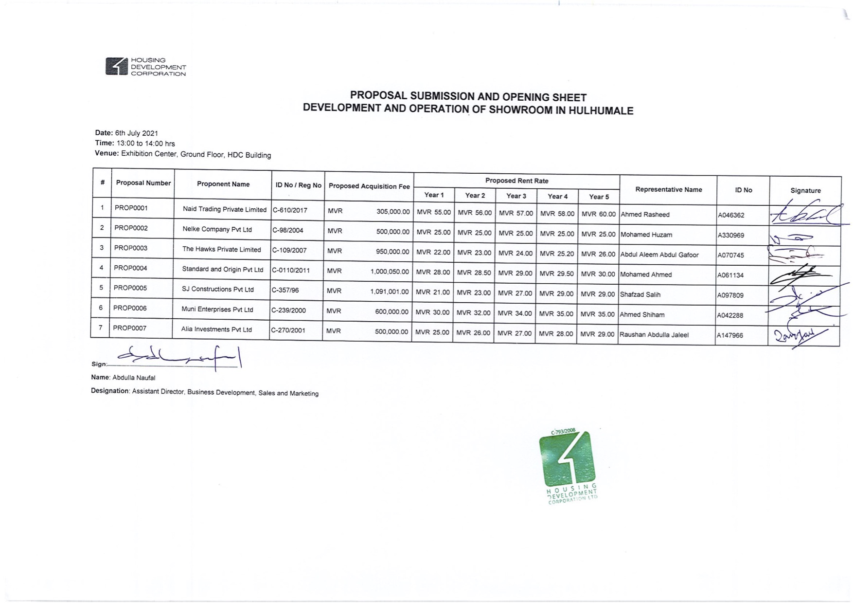 Proposal Submission and Opening Sheet